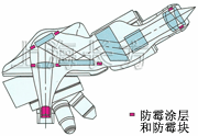 目镜及观察筒的防霉
