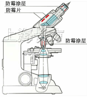 显微镜整体防霉