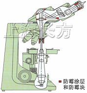 显微镜整体防霉设计